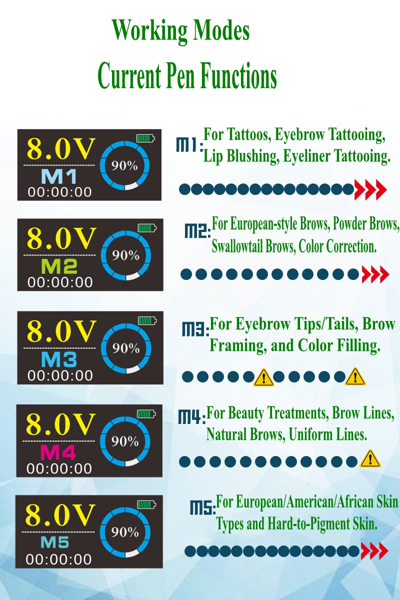RY-KPZFW001 0.1V Fine-Adjustment Wireless Power Supply for Tattoo & Permanent Makeup Machine